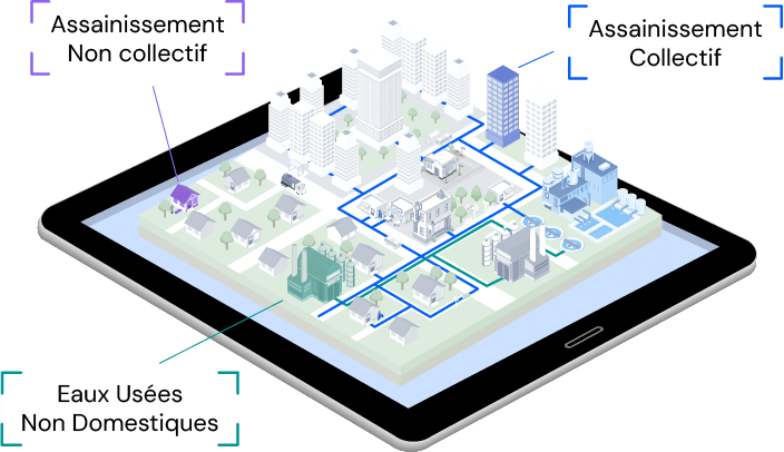 Illustration du logiciel permettant de gérer l'assainissement collectif, non collectif et les Eaux Usées Non Domestiques.